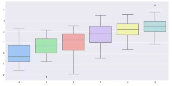 十分钟掌握Seaborn，进阶Python数据可视化分析