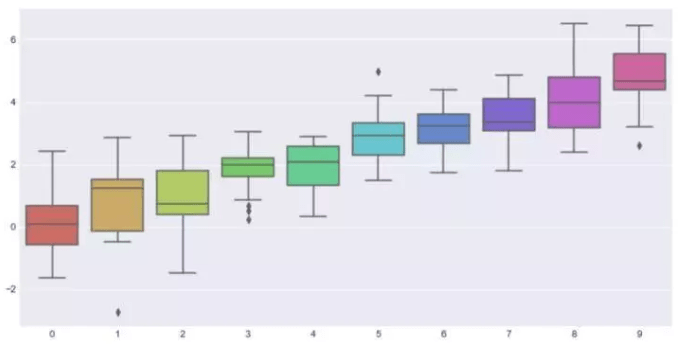 十分钟掌握Seaborn，进阶Python数据可视化分析