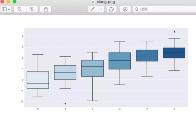 十分钟掌握Seaborn，进阶Python数据可视化分析