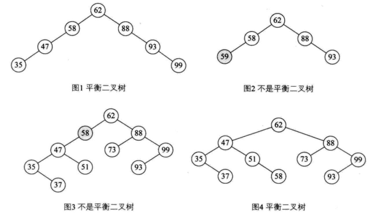 Python中的二叉排序树和平衡二叉树是什么