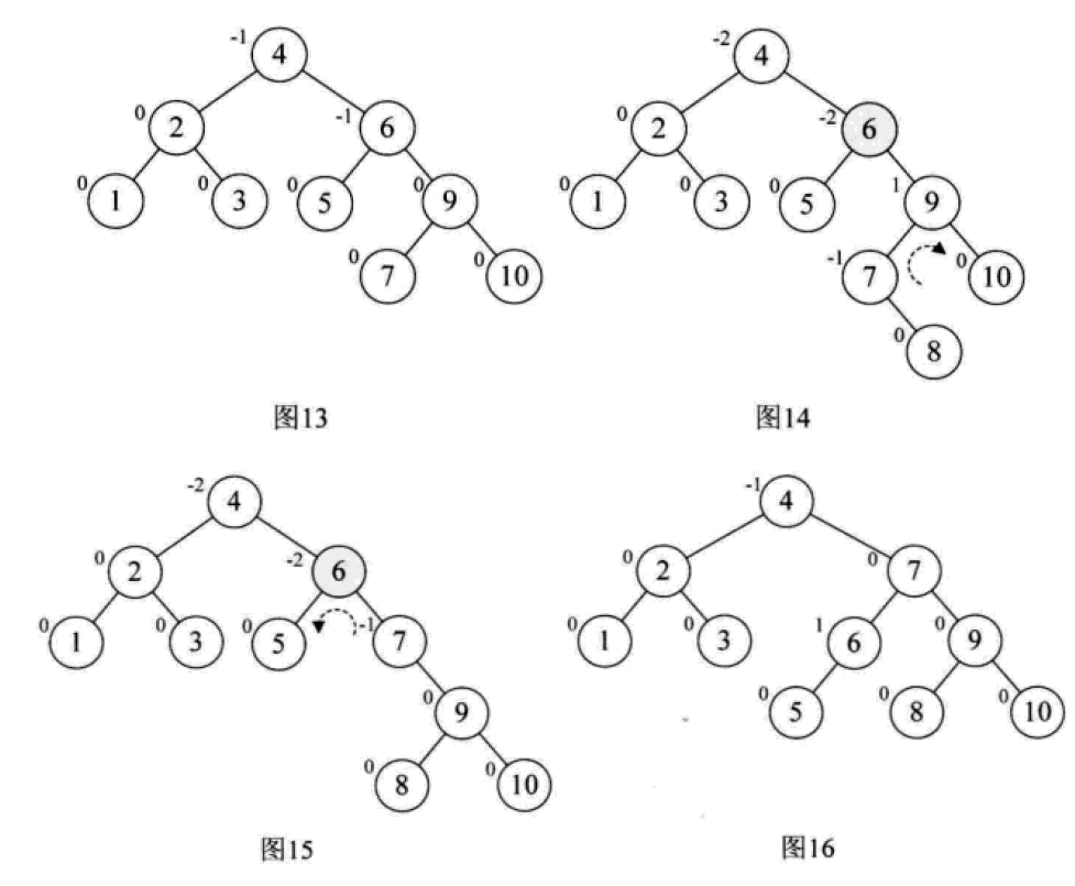 Python中的二叉排序树和平衡二叉树是什么