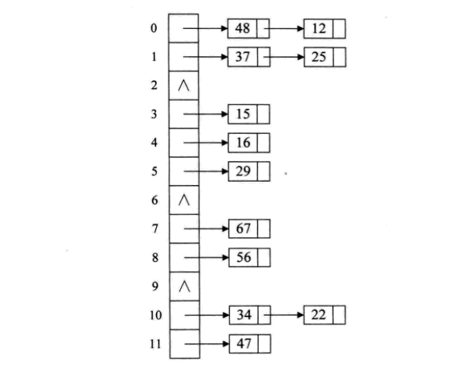 Python中的哈希表是什么