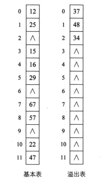 Python中的哈希表是什么