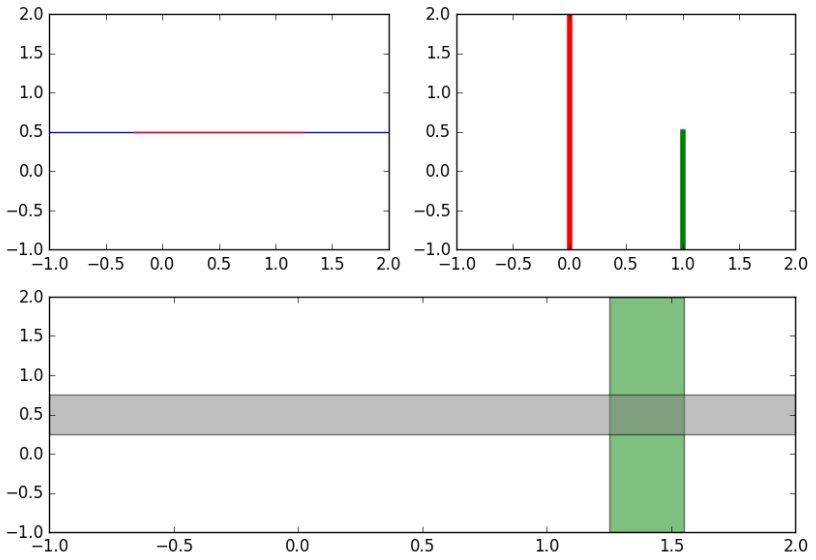 Python数学建模三剑客之Matplotlib