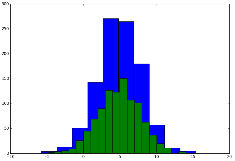 Python数学建模三剑客之Matplotlib