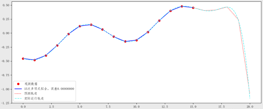 Python数学建模三剑客之Scipy