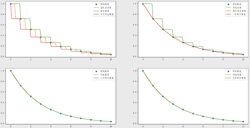 Python数学建模三剑客之Scipy