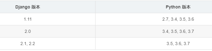 django2支持python3么