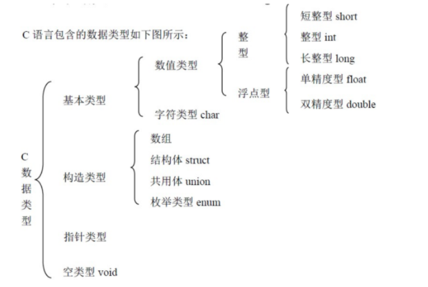 python和c语言的区别是什么