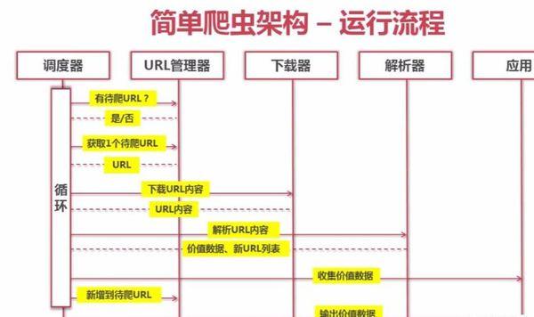 python爬虫怎么赚钱