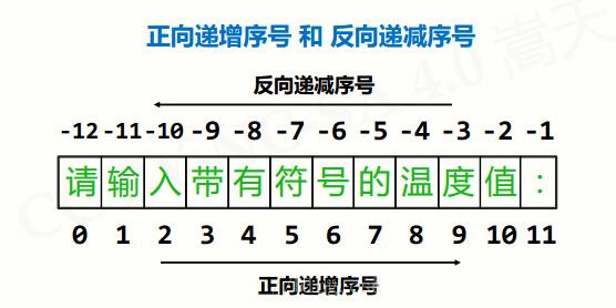 python有哪些语法元素