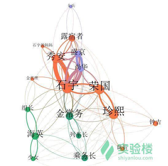 python能做什么有趣的东西