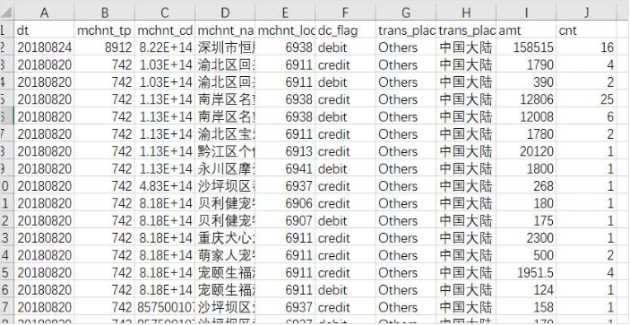 python读取csv出错怎么解决