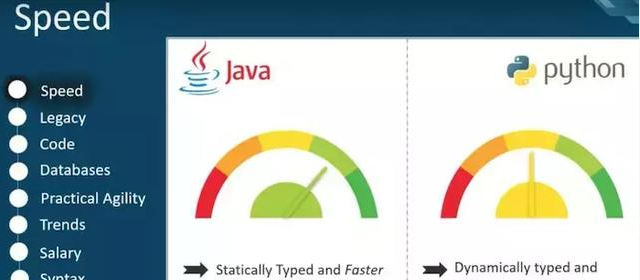 2019学java还是python