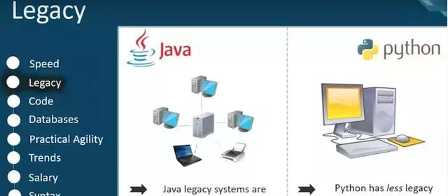 2019学java还是python