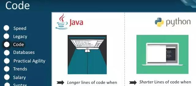 2019学java还是python