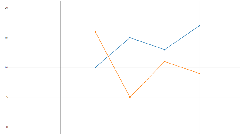 plotly