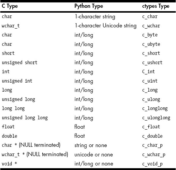 python