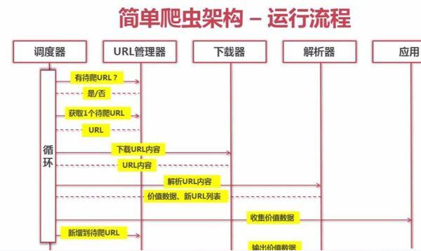 怎么用python赚钱