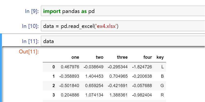 如何用python进行数据分析