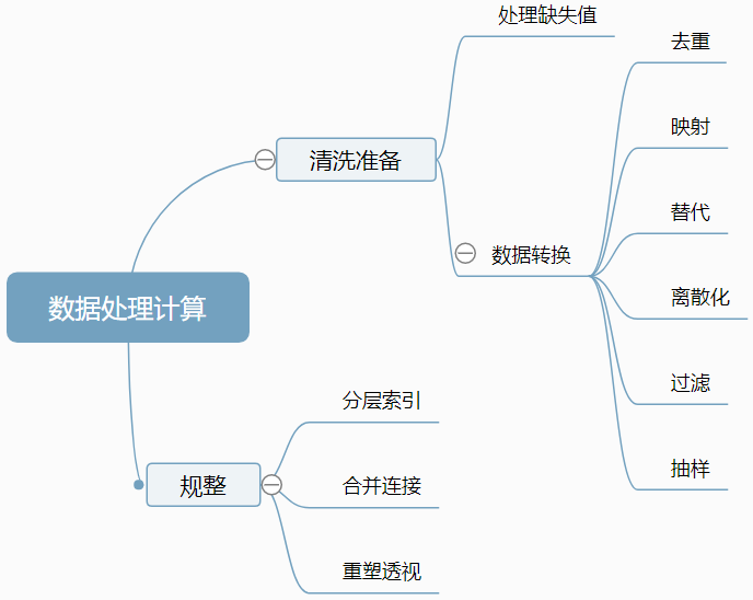 如何用python进行数据分析