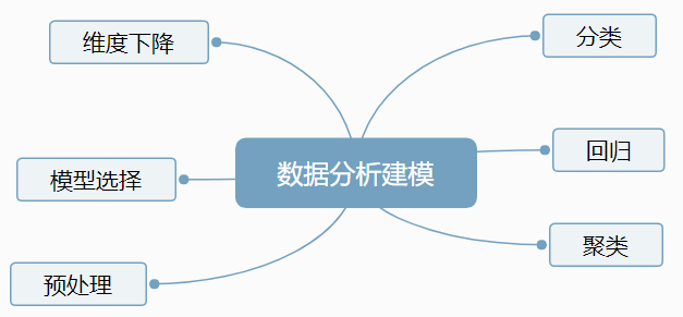 如何用python进行数据分析