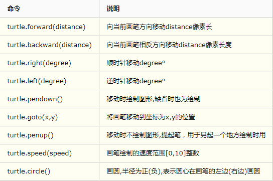 如何用python画图