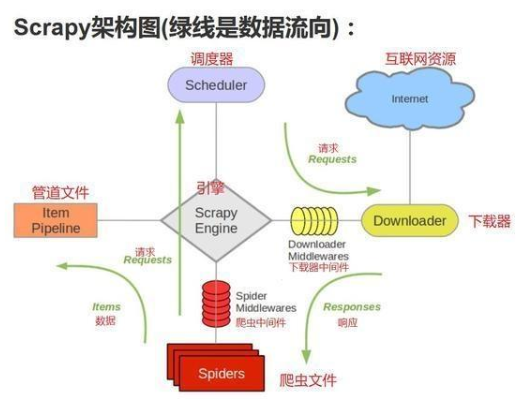 scrapy和python有什么关系