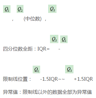 python中如何画箱线图