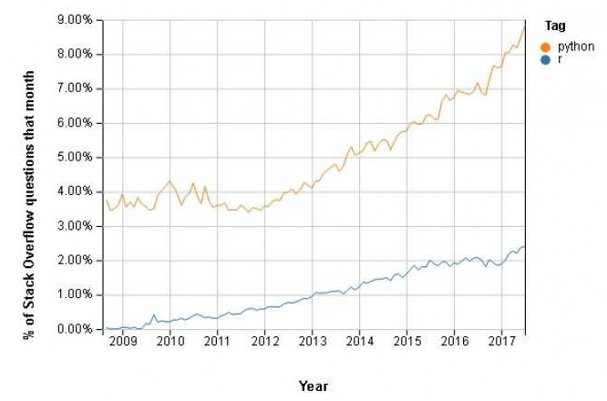 python和r语言的区别是什么