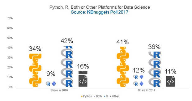 python和r语言的区别是什么