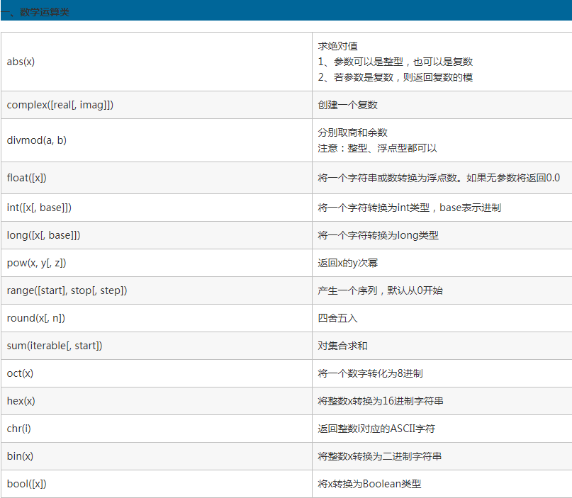 什么是python内置函数