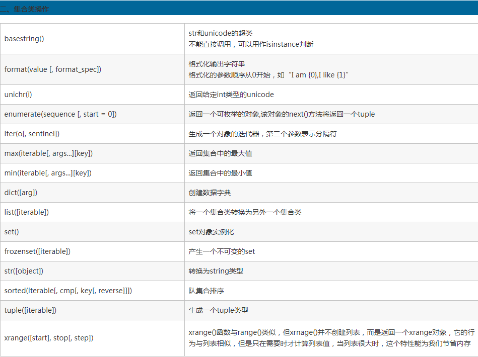 什么是python内置函数