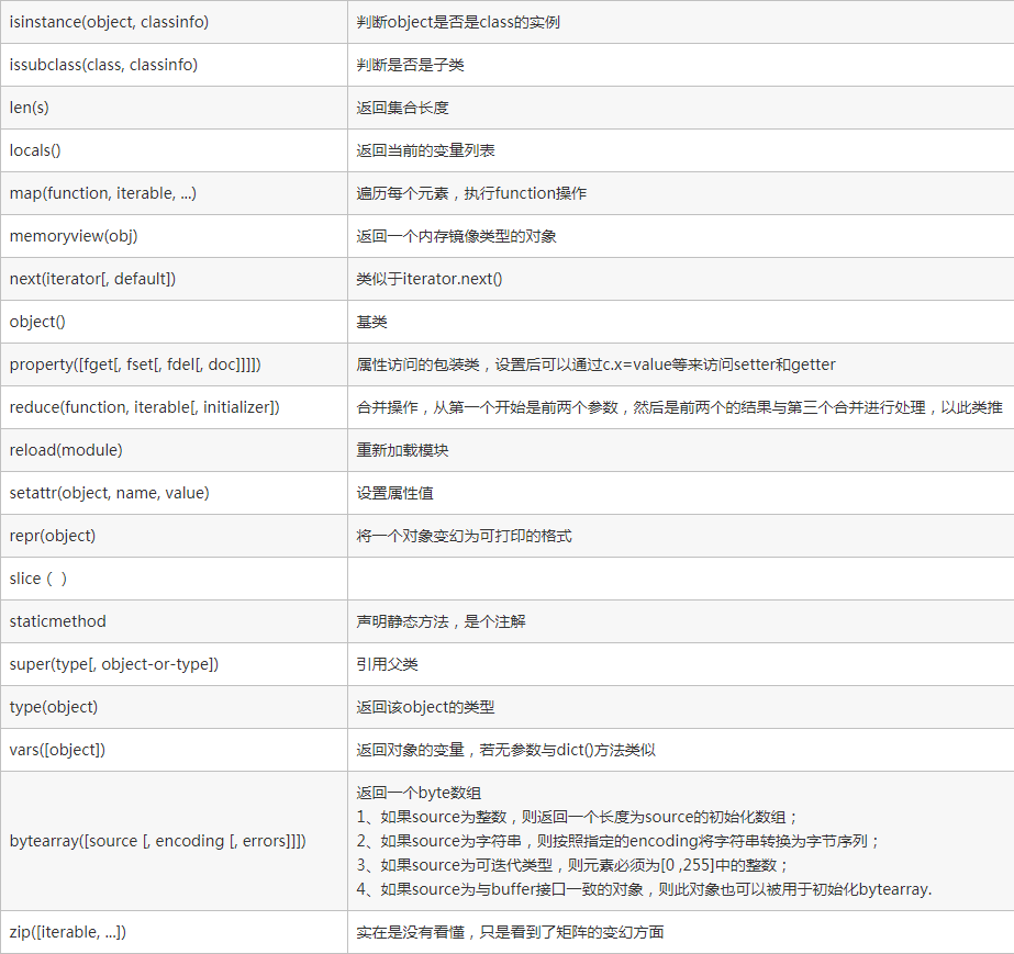 什么是python内置函数