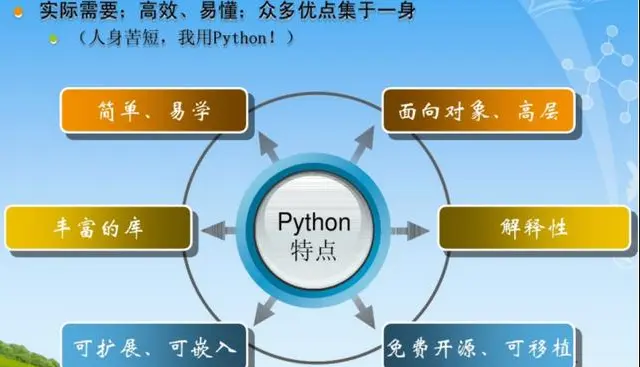 Python就业方向指南
