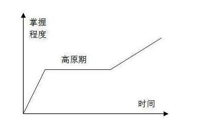 一周学会Python能够做到吗？