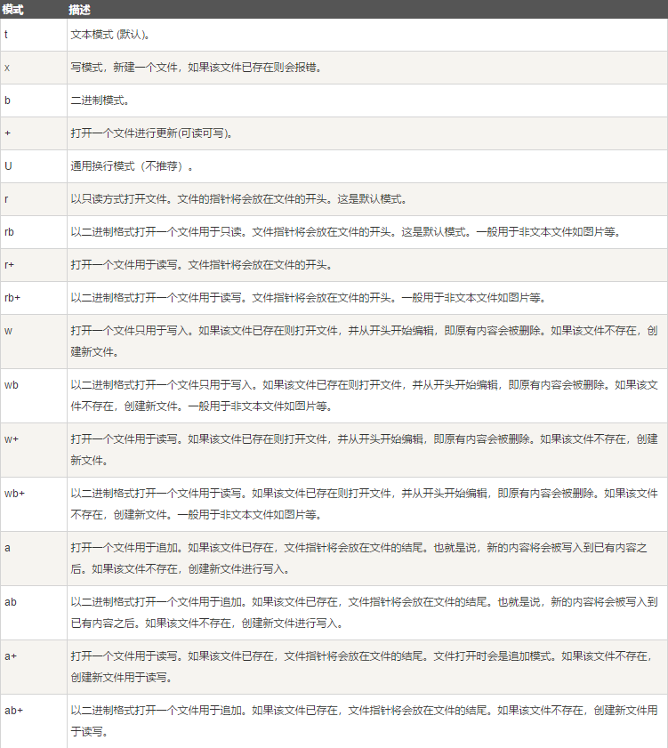 Python实用方法之读取本地文件