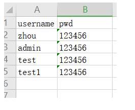 openpyxl怎样按行和按列读取excel