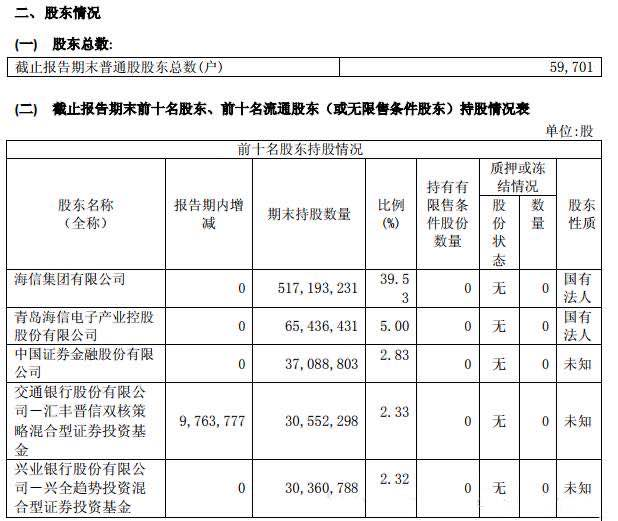 解析表格数据，Python与Tika对比