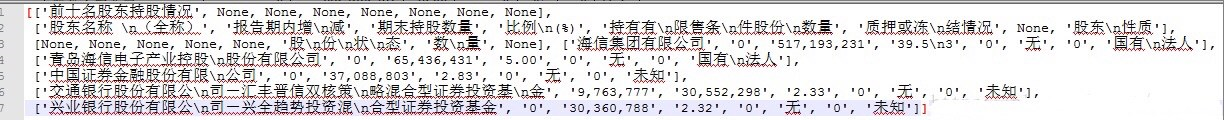 解析表格数据，Python与Tika对比