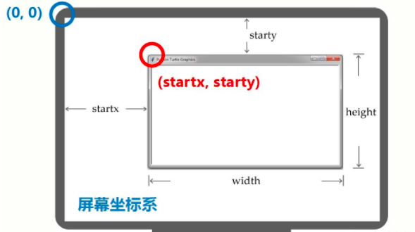 python的turtle库是什么？怎么用？