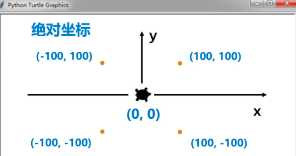 python的turtle库是什么？怎么用？