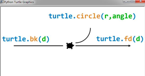 python的turtle库是什么？怎么用？