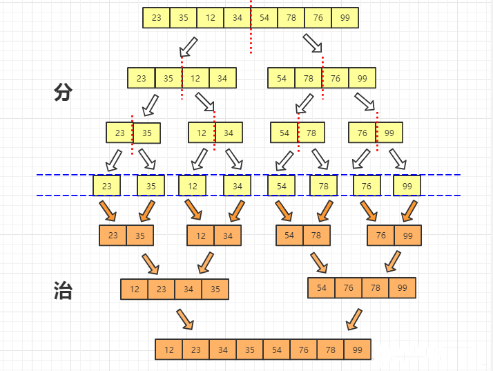 python归并排序算法过程