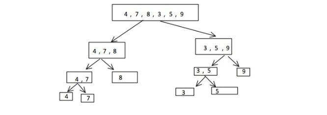 python归并排序算法过程