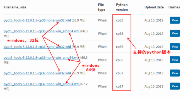 pycharm如何开发图形化界面