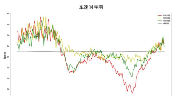 如何用matlibplot画时间序列图