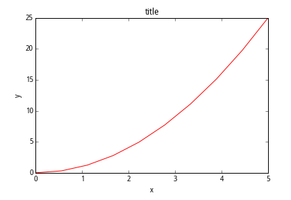 python中matlab怎么用