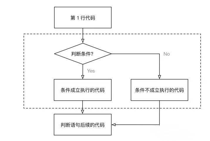 python如何用