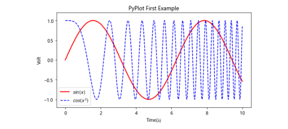 python3数据可视化是什么?